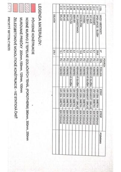KOMERČNÉ  PRIESTORY S PARKOVANÍM NA   TRNAVSKEJ CESTE - PRI ZIMNOM ŠTADIÓNE